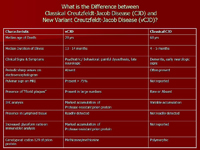 Classic CJD vs. new CJD.